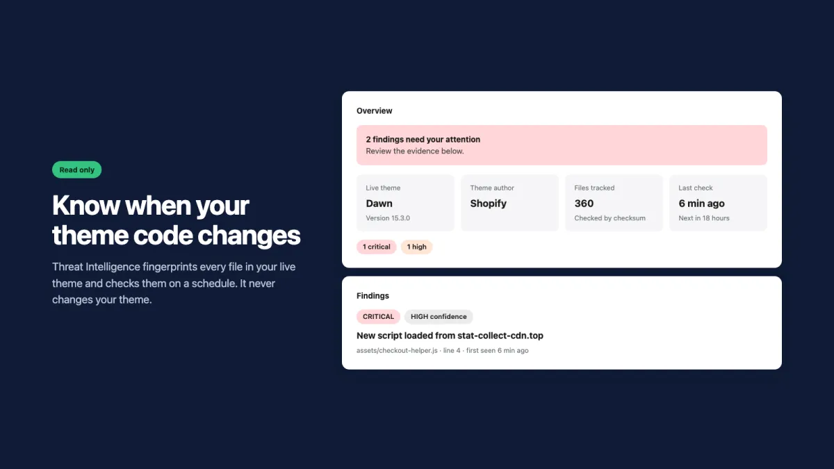 Threat Intelligence for Shopify: Watch your theme for code changes and risky scripts.